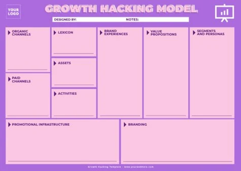 Edit a Growth Hacking plan