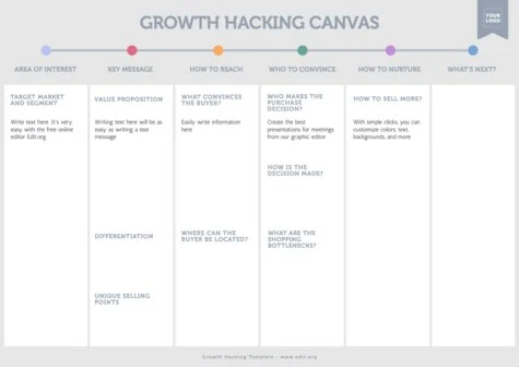 Edit a Growth Hacking plan