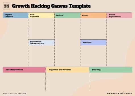 Edit a Growth Hacking plan