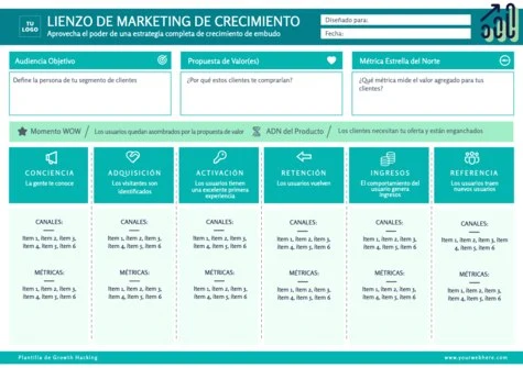 Edita un plan Growth Hacking