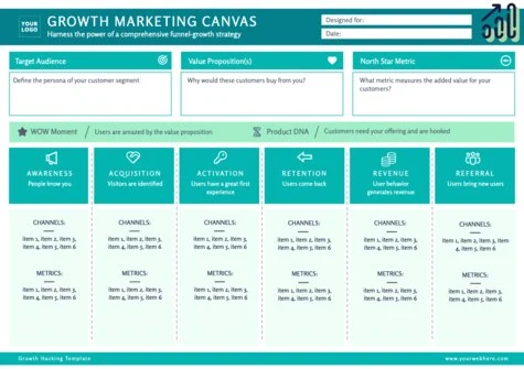 Edit a Growth Hacking plan