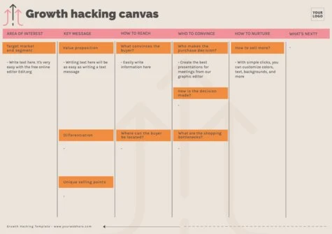 Edit a Growth Hacking plan