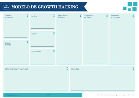 Edita un plan Growth Hacking