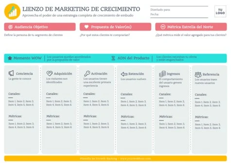 Edita un plan Growth Hacking