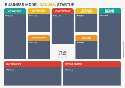 Create my business canvas
