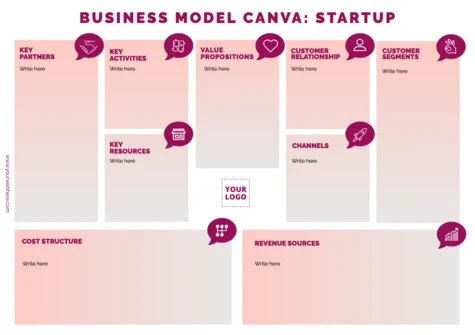 Create my business canvas