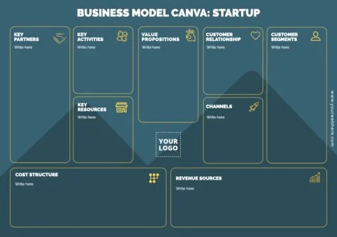 Create my business canvas