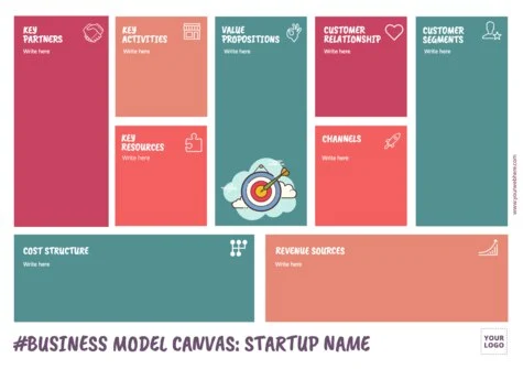 Crea il mio business canvas