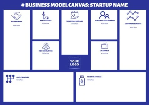 Crea il mio business canvas