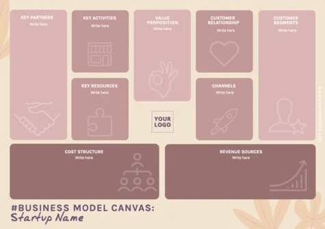 Crea il mio business canvas