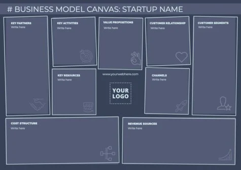 Gestalte dein Business Model Canvas