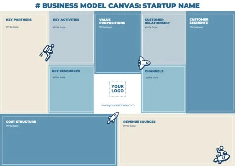 Crea il mio business canvas