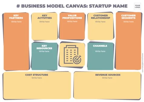 Gestalte dein Business Model Canvas