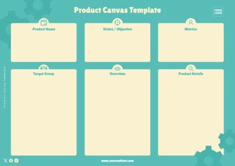 Edit a Product Canvas