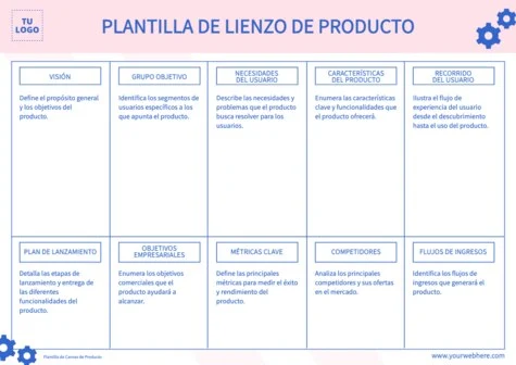 Edita un Canvas para Producto