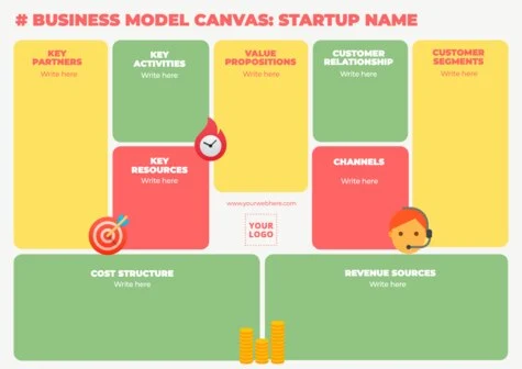 Crea il mio business canvas