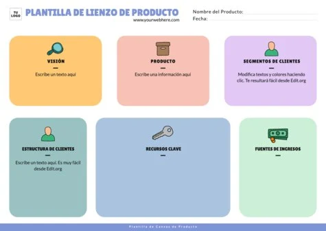 Edita un Canvas para Producto