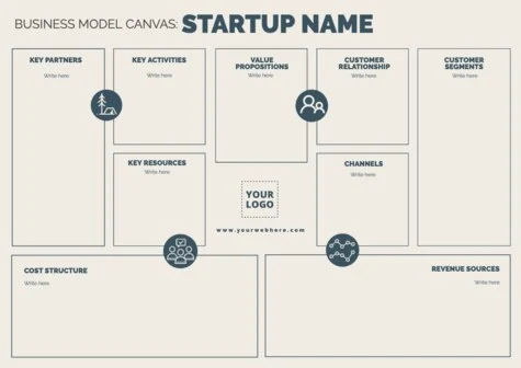 Crea il mio business canvas