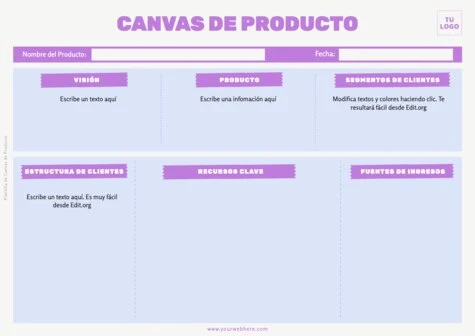 Edita un Canvas para Producto