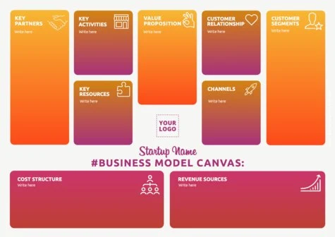 Create my business canvas