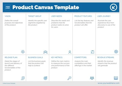 Edit a Product Canvas