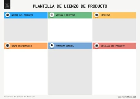Edita un Canvas para Producto