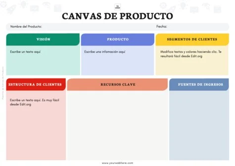 Edita un Canvas para Producto