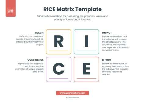Edit a RICE Matrix