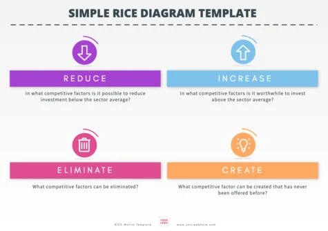 Edit a RICE Matrix