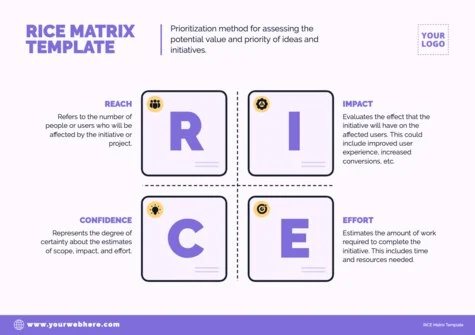 Edit a RICE Matrix