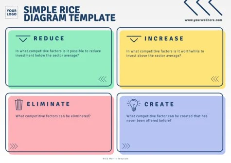 Edit a RICE Matrix