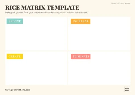 Edit a RICE Matrix