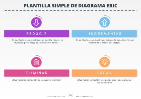 Edita una matriz ERIC