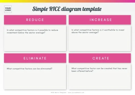 Edit a RICE Matrix