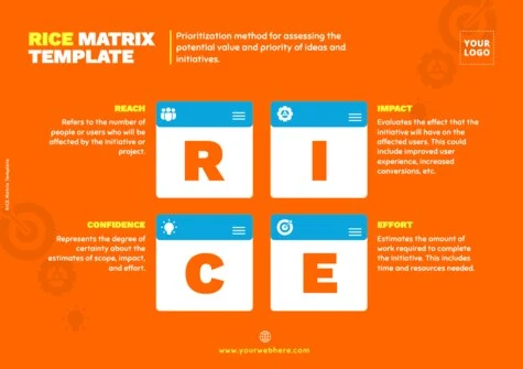 Edit a RICE Matrix
