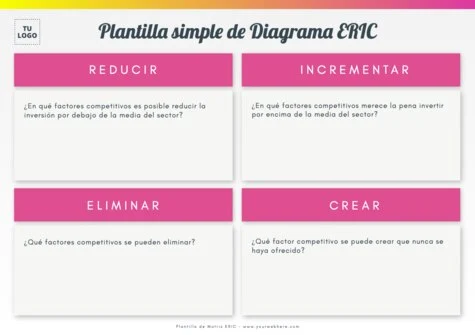 Edita una matriz ERIC