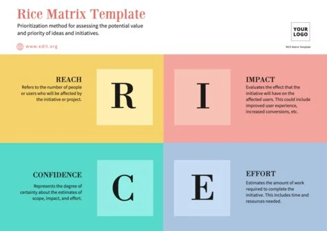 Edit a RICE Matrix