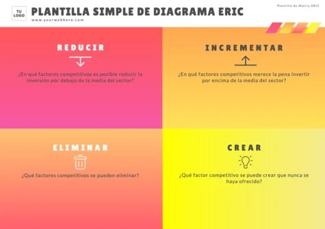 Edita una matriz ERIC