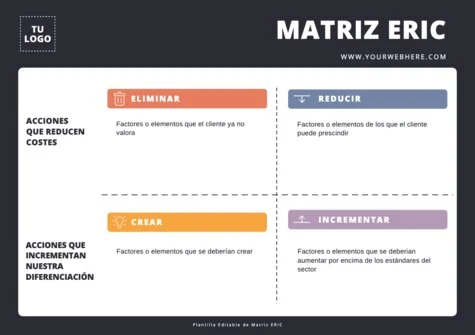 Edita una matriz ERIC
