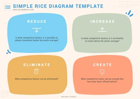 Edit a RICE Matrix