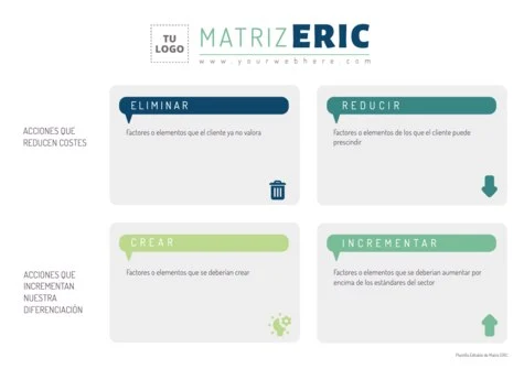 Edita una matriz ERIC