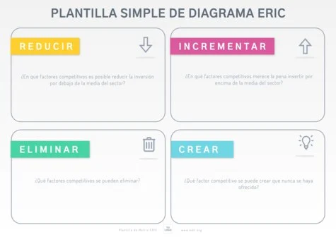 Edita una matriz ERIC