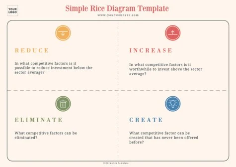 Edit a RICE Matrix