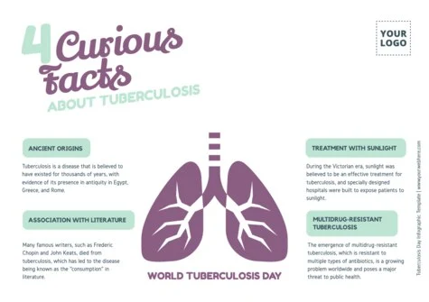 Edit a Tuberculosis template