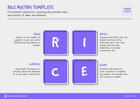 Edit a RICE Matrix