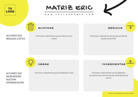 Edita una matriz ERIC