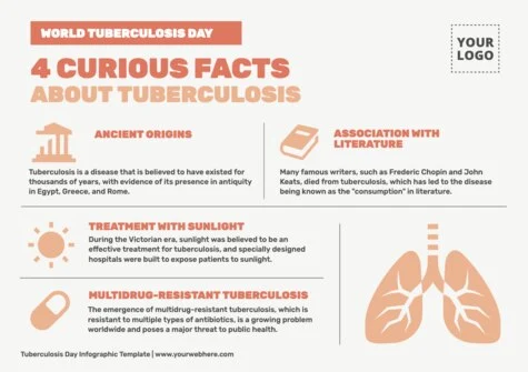 Edit a Tuberculosis template