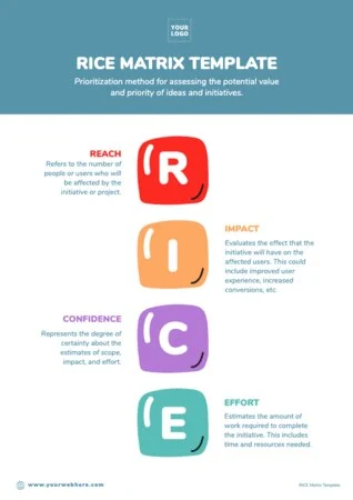 Edit a RICE Matrix