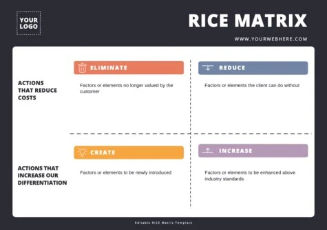 Edit a RICE Matrix