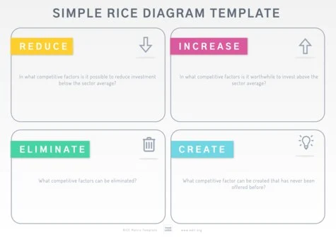 Edit a RICE Matrix